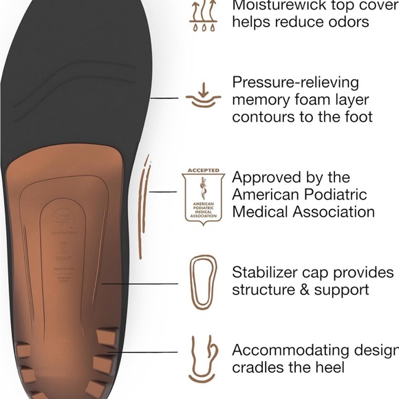 Superfeet All Purpose Memory Foam Support Insoles Size 11.5 - 13 New - Picture 4 of 5